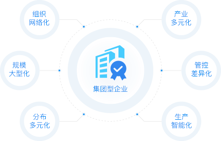 金蝶集团人力资源管理软件