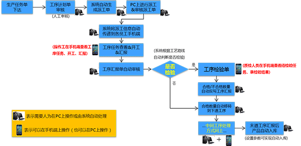 金蝶手机工厂