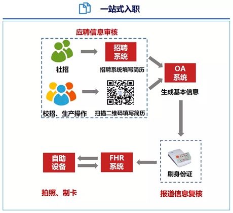 ehr人力资源招聘管理系统