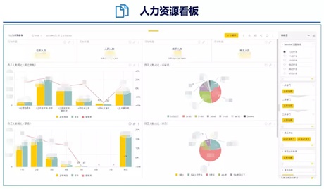 人力资源系统管理看板