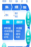 金蝶云星空旗舰版换新升级| 出海企业的新装备